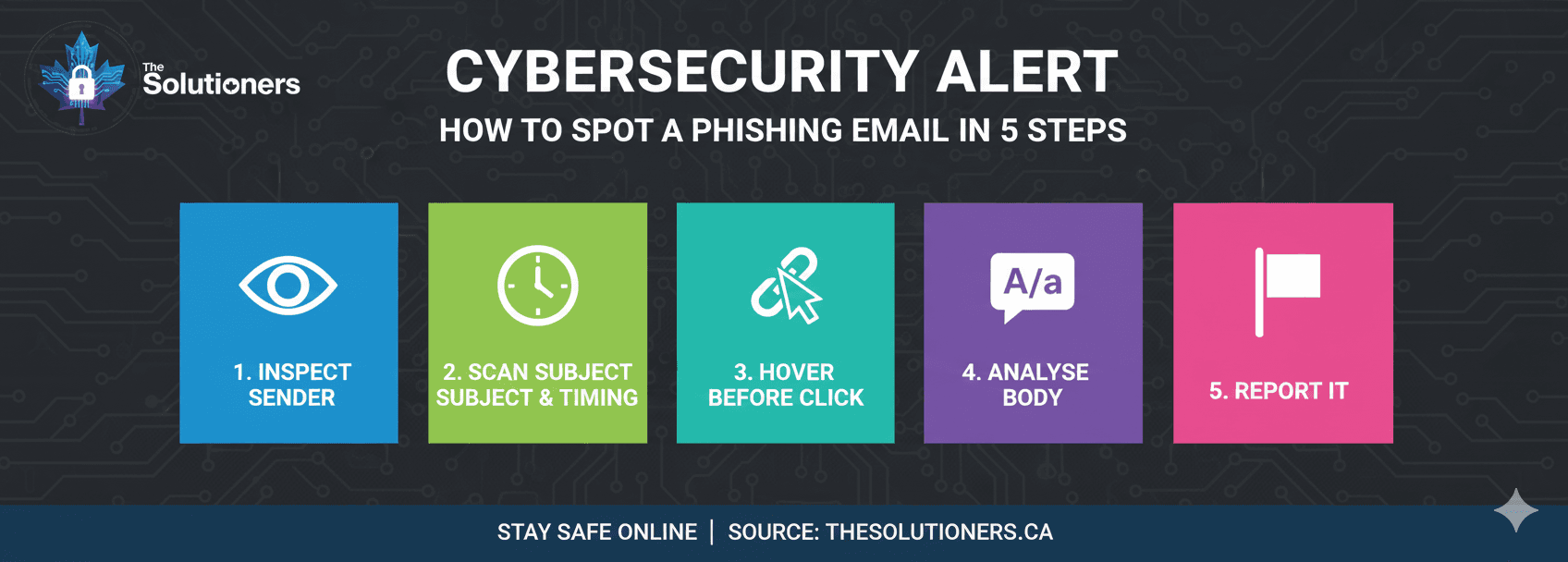 Phishing email red flags